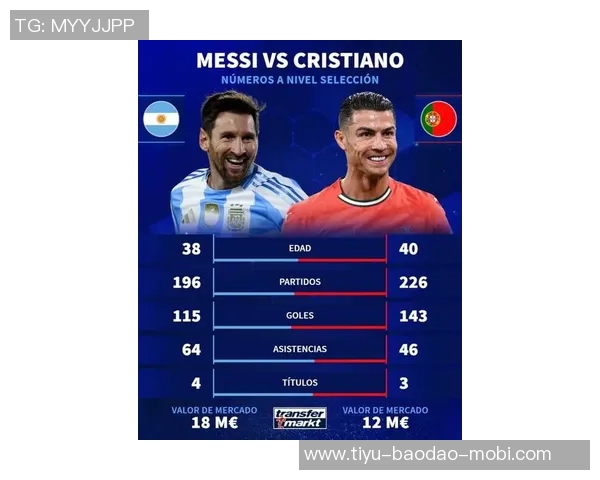 世界杯历史出场记录梅西领衔C罗紧随其后莫德里奇位列第三